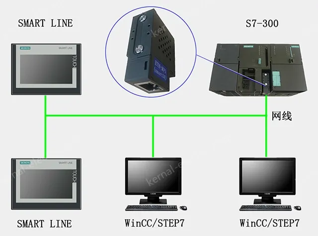 Ethernet module
