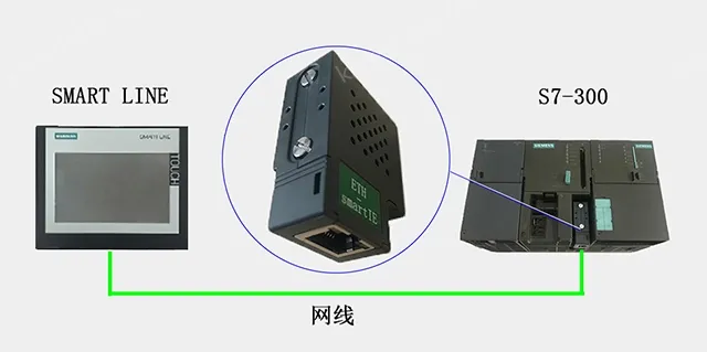 Ethernet module